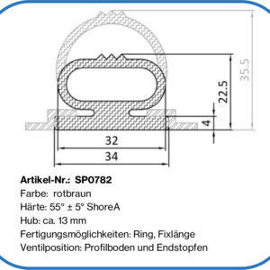 aufblasbare Tordichtung, Flohreus, Garlock
