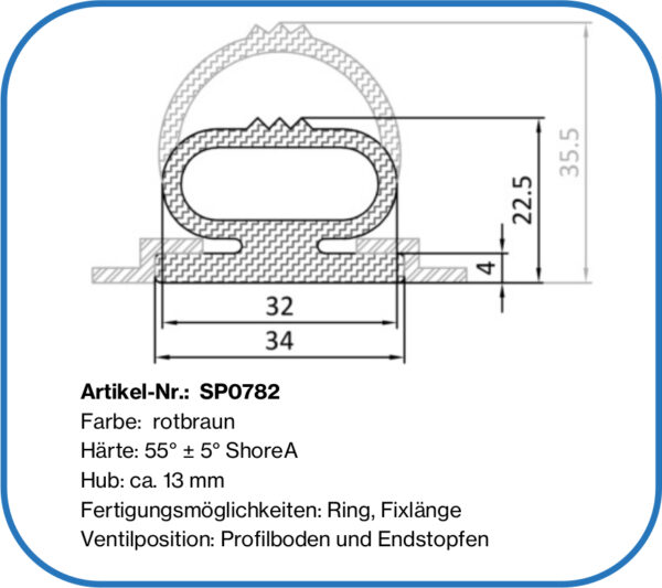 aufblasbare Tordichtung, Flohreus, Garlock