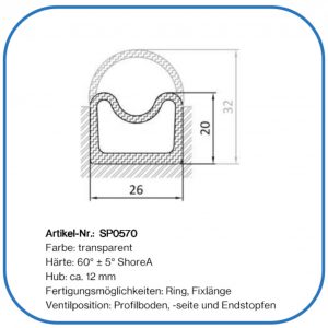 Aufblasbare Dichtung, Dichtung Bohle BFC200, BFC400